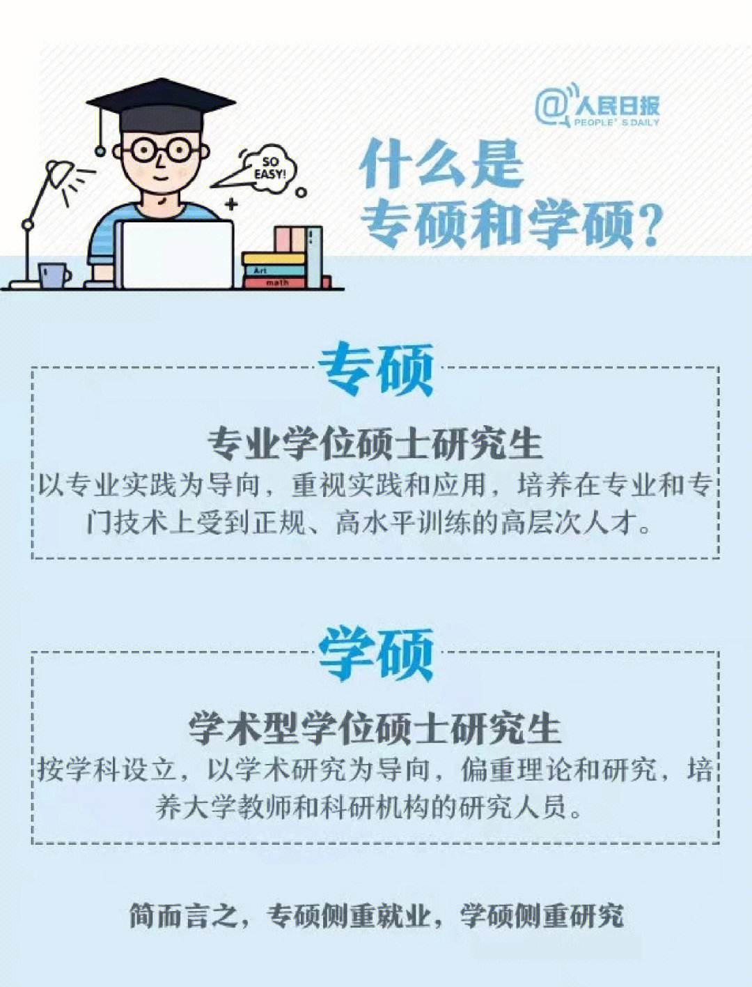 專業學位就是專碩嗎-圖1
