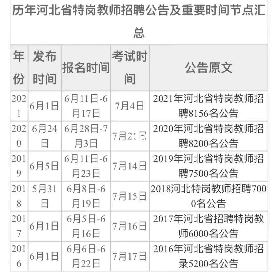 特崗考試時間-圖1