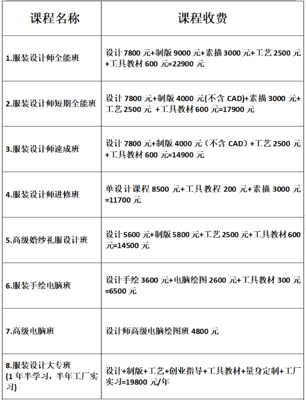 服裝設計學校學費多少錢-圖1