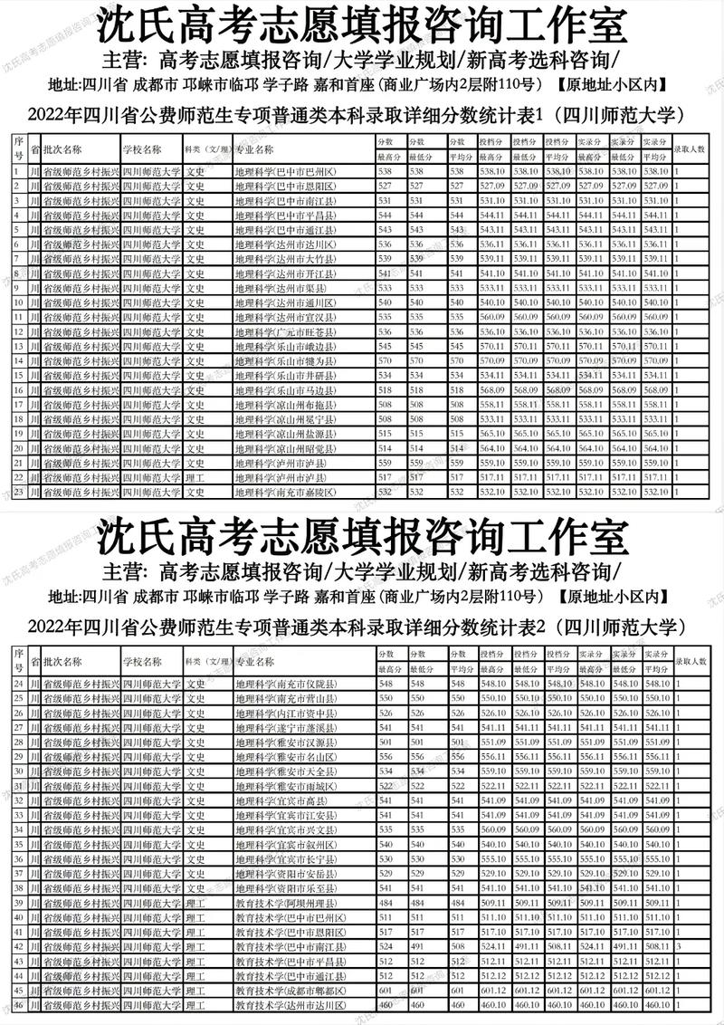 鄉村振興高考志愿填報-圖1