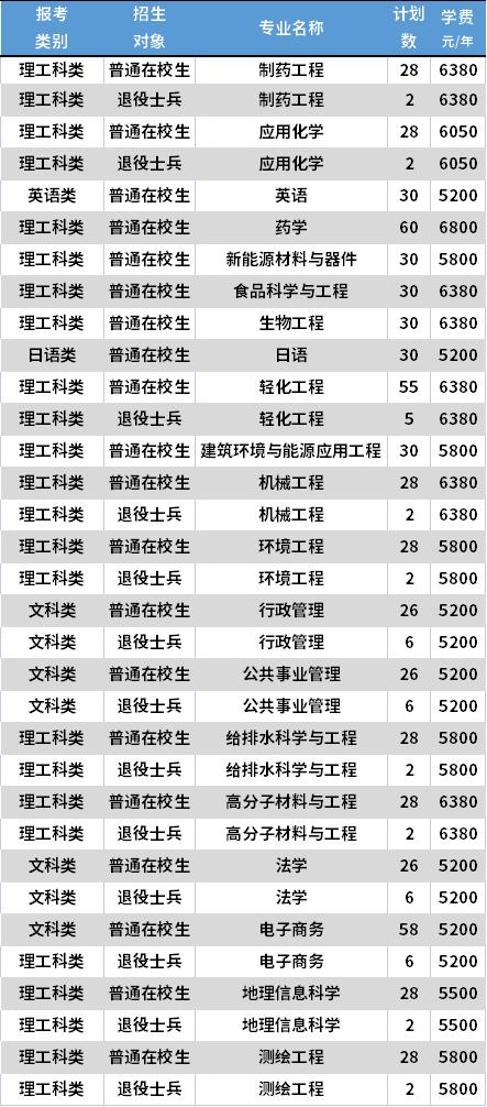 南京工業大學中外合作辦學學費-圖1