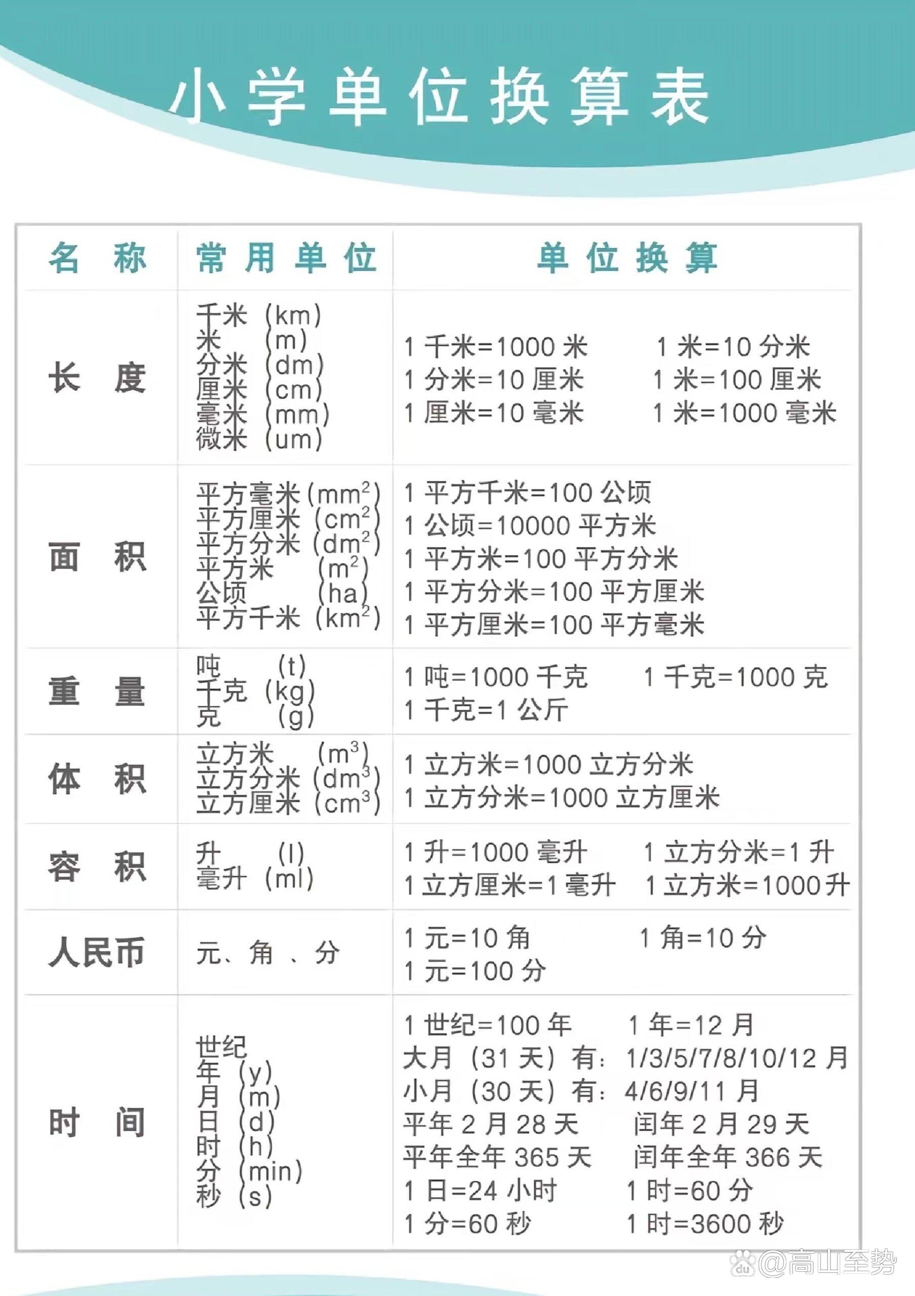 等位分和等效分怎么換算-圖1