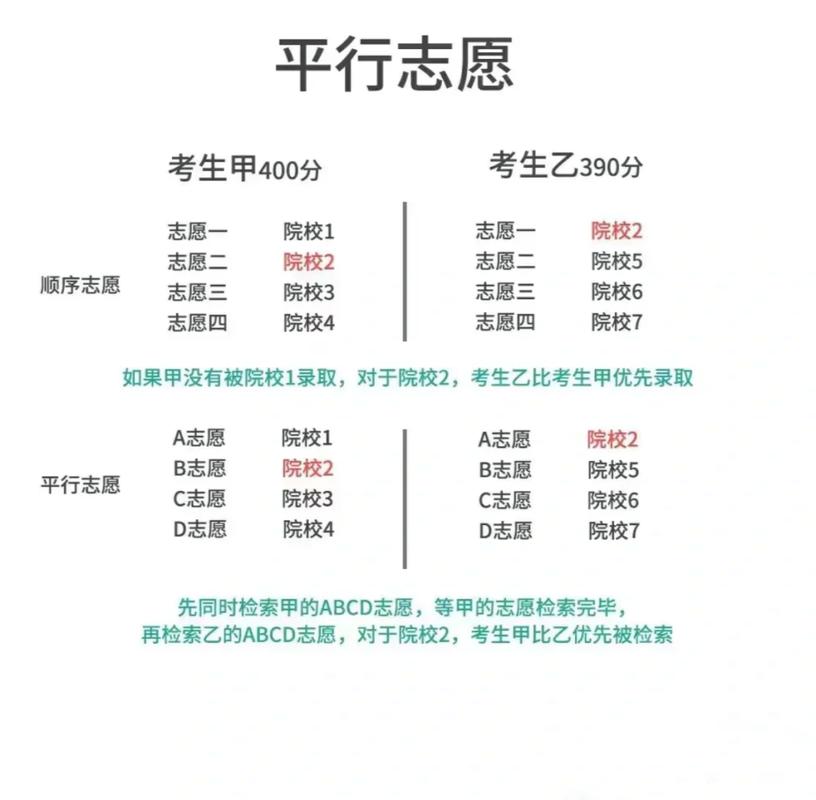 高考志愿沖穩保比例-圖1