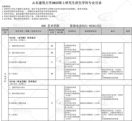 建環專業考研學校最新排名 院校推薦-圖1