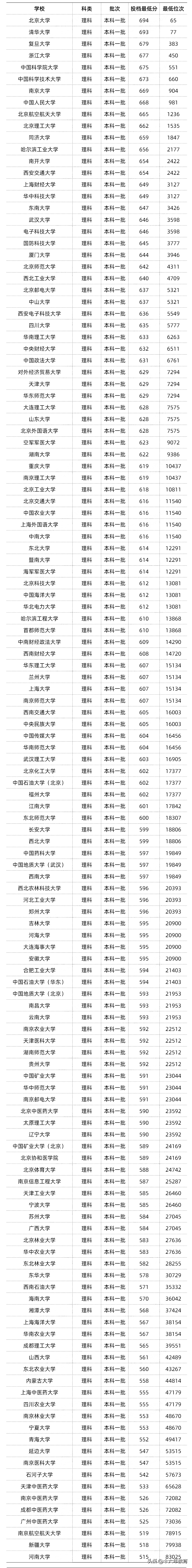 成都石油大學是985大學還是211大學-圖1