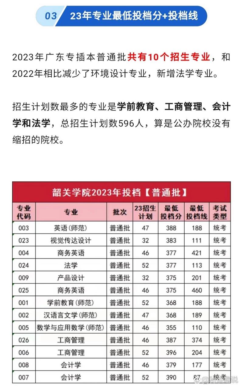 韶關學院考研率-圖1