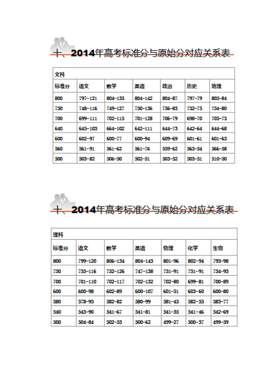 海南480分轉(zhuǎn)換分多少-圖1