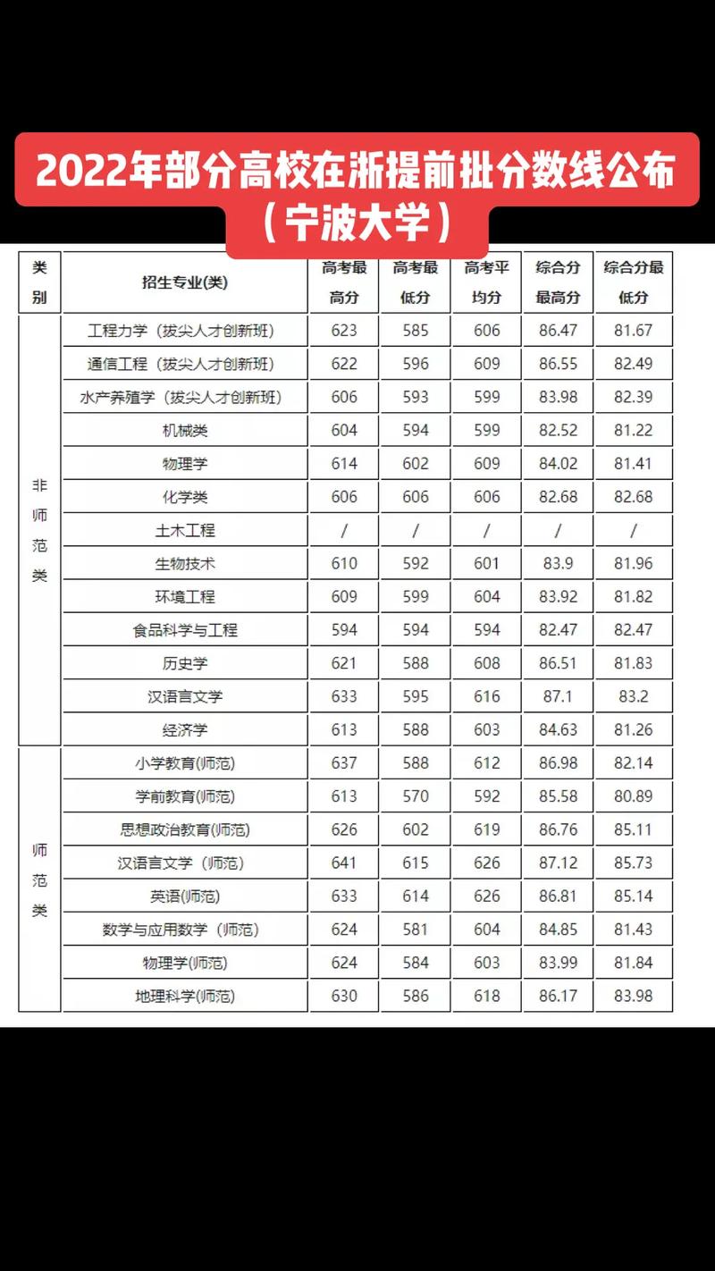 寧波大學(xué)提前批-圖1