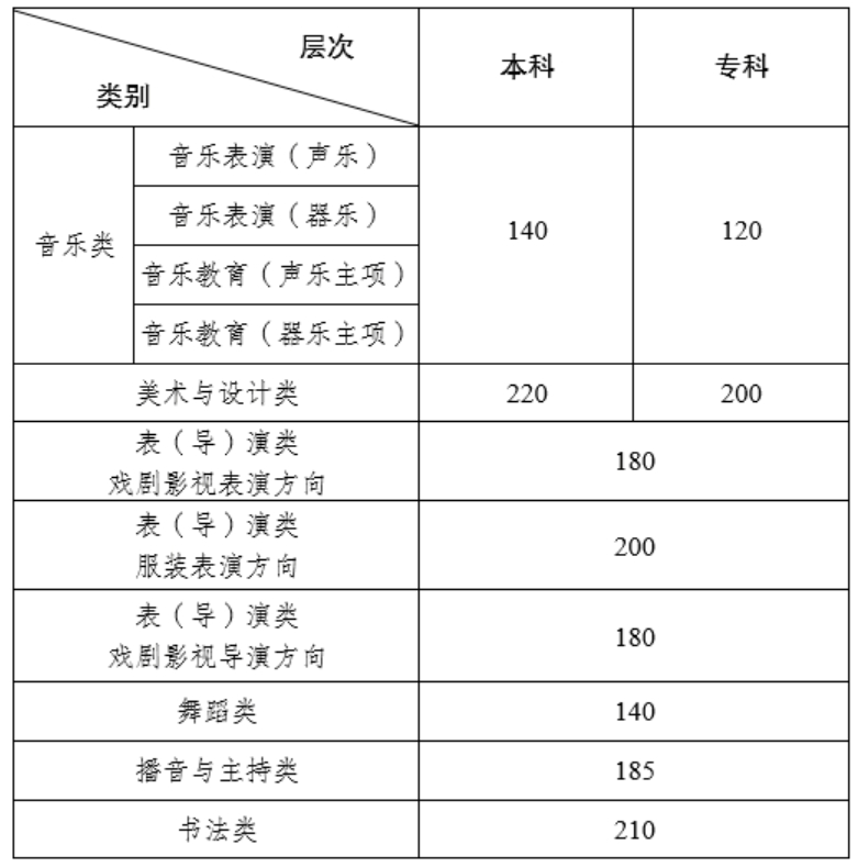 藝考分?jǐn)?shù)怎么查-圖1