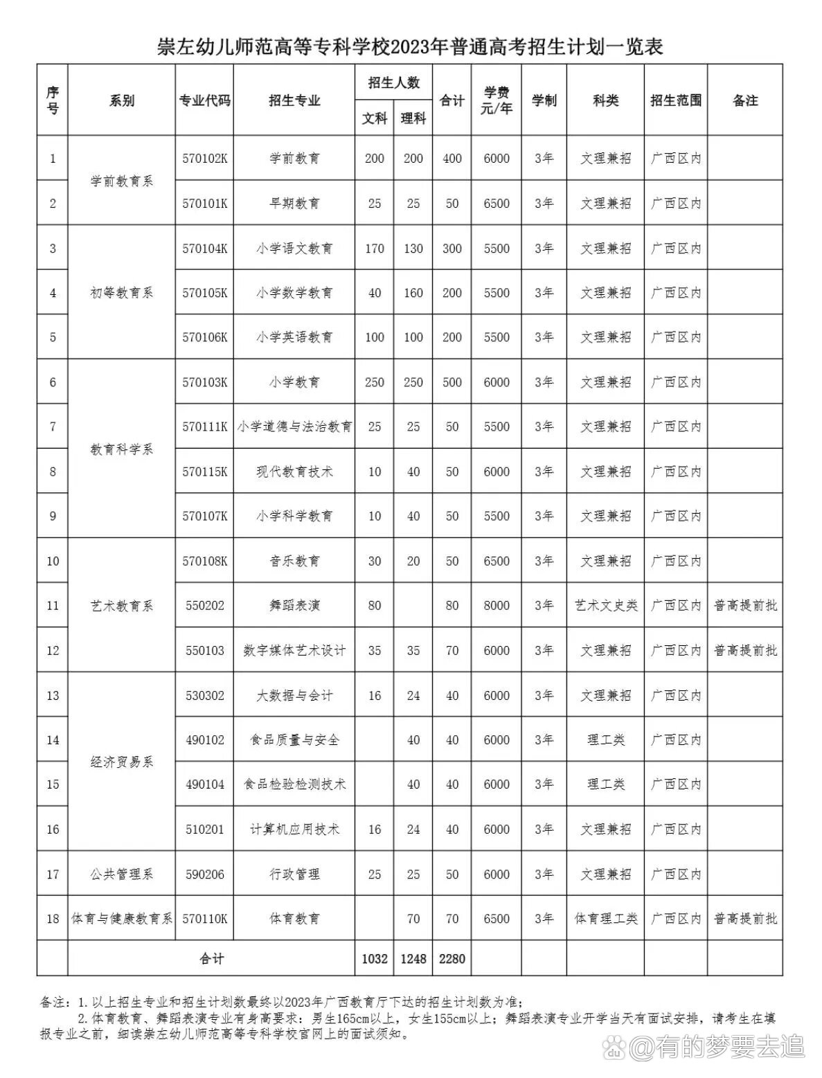 崇左幼兒師范高等專科學校代碼-圖1