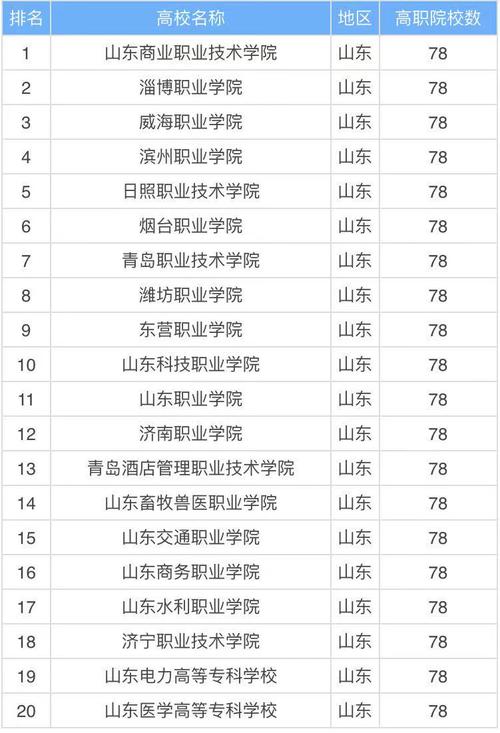 2024年濟南專科學校排名-圖1