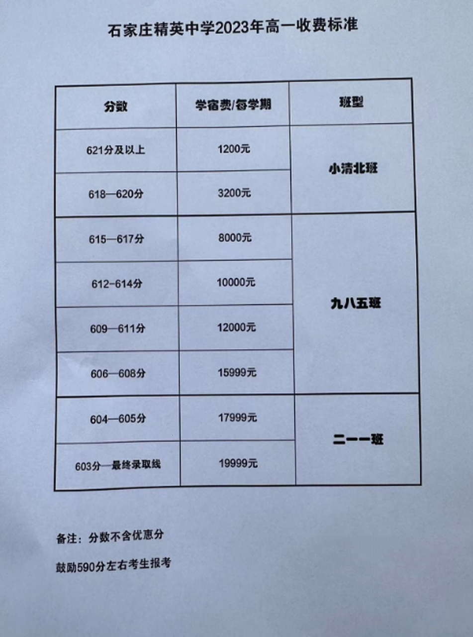 石家莊私立一中高中學(xué)費(fèi)-圖1