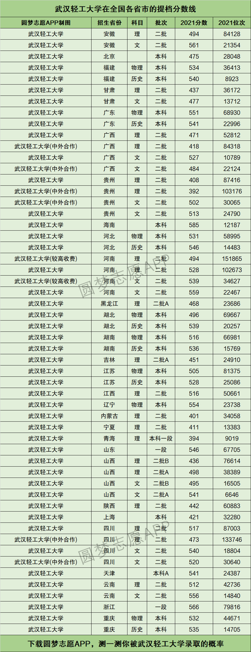 武漢輕工大學藝術(shù)生錄取分數(shù)線-圖1