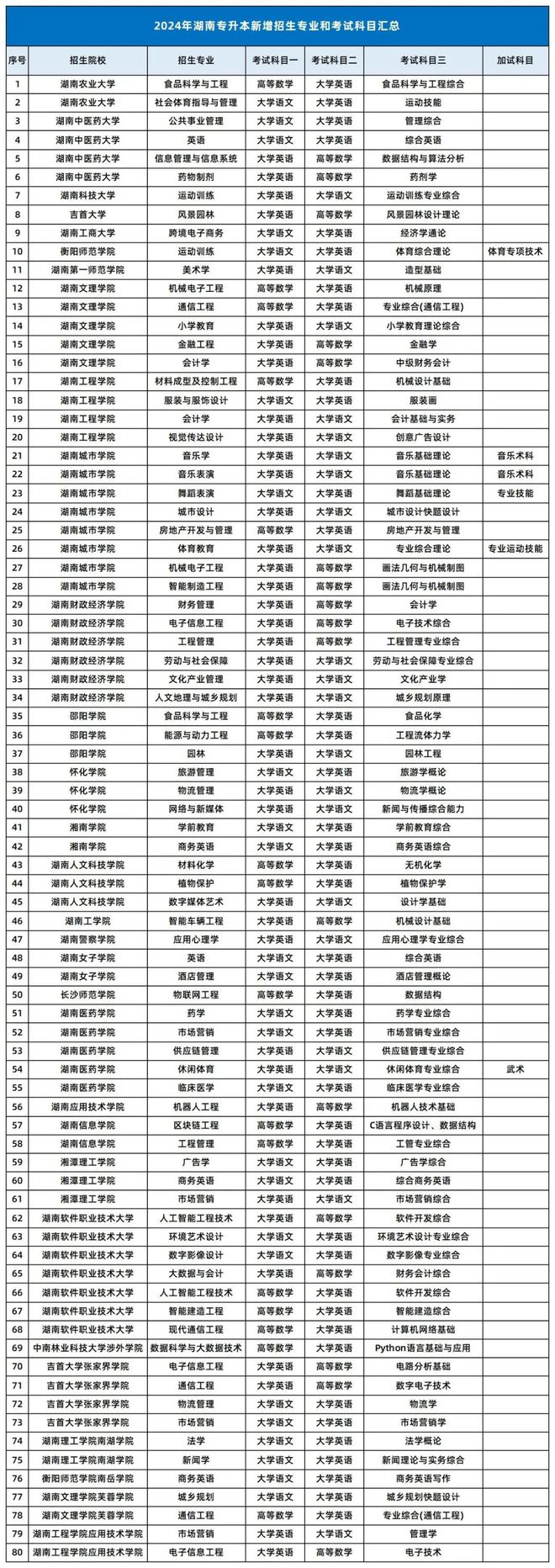 自媒體專業的大專學校-圖1
