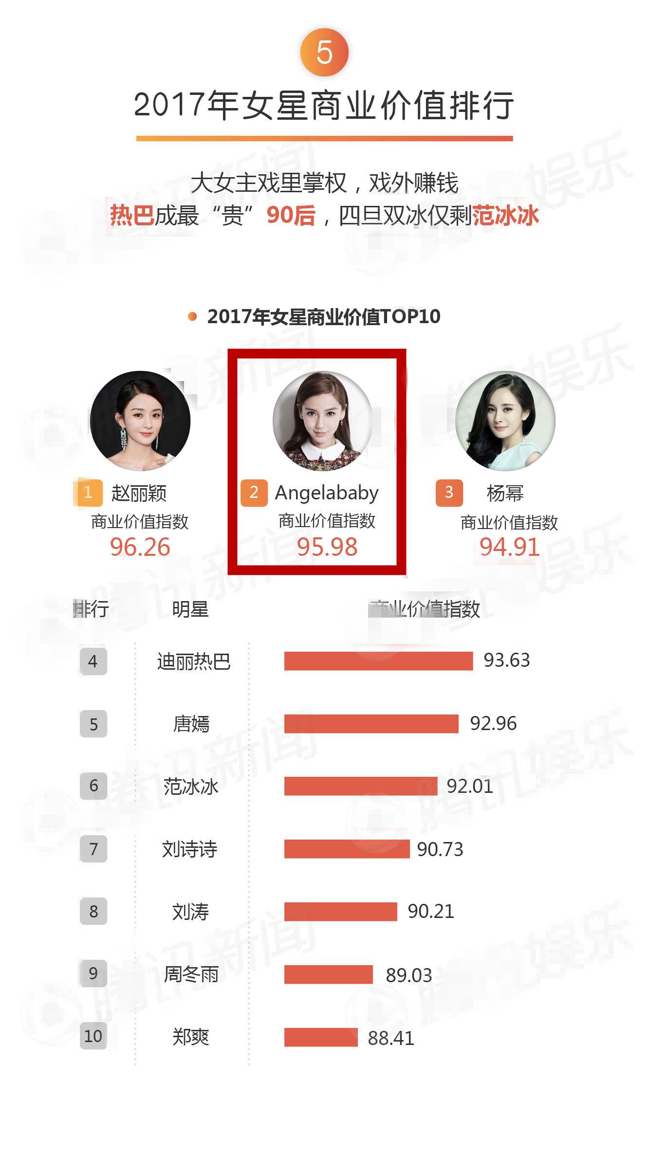 angelababy的高考成績-圖1