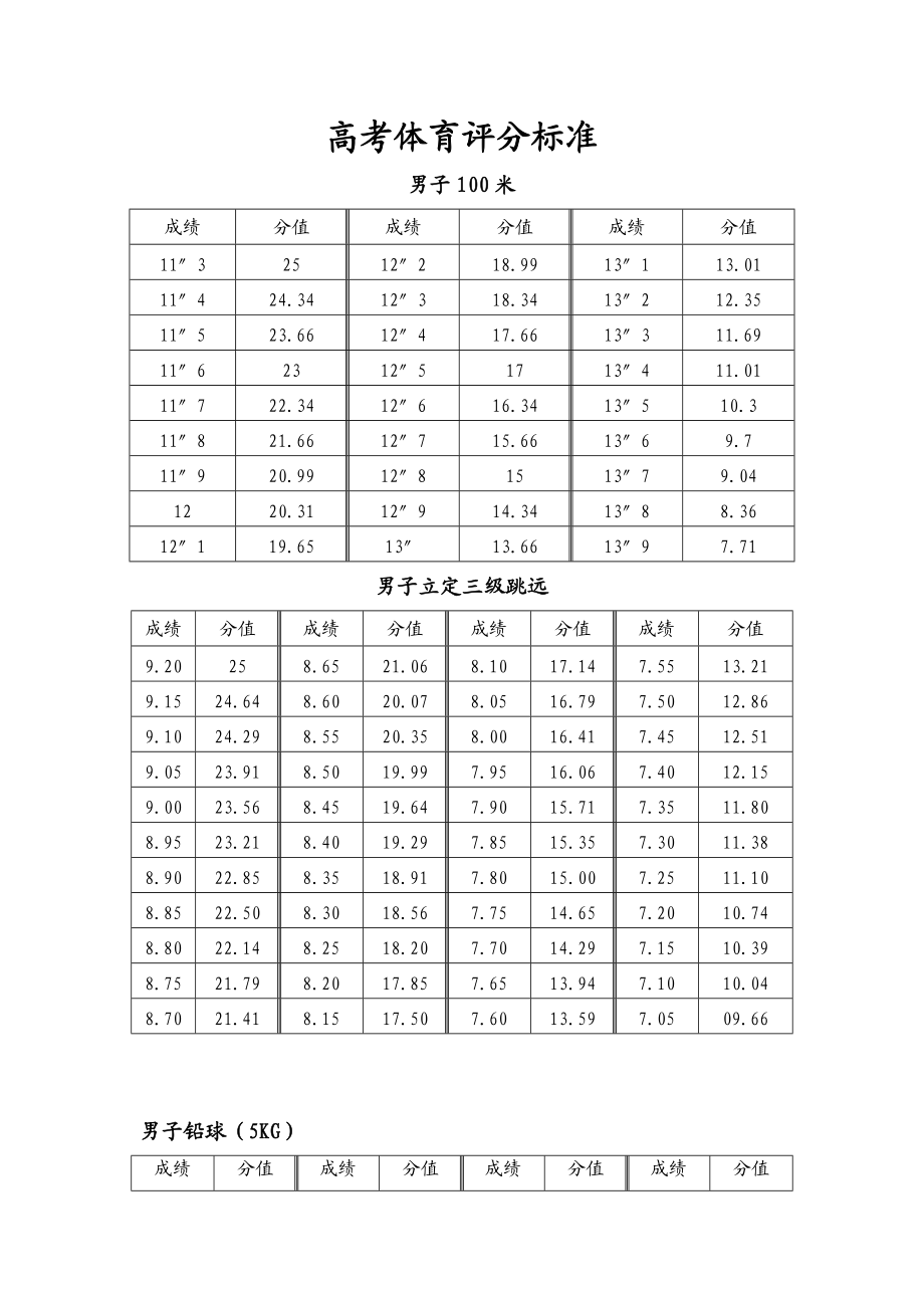 福建高考體育分?jǐn)?shù)怎么算-圖1