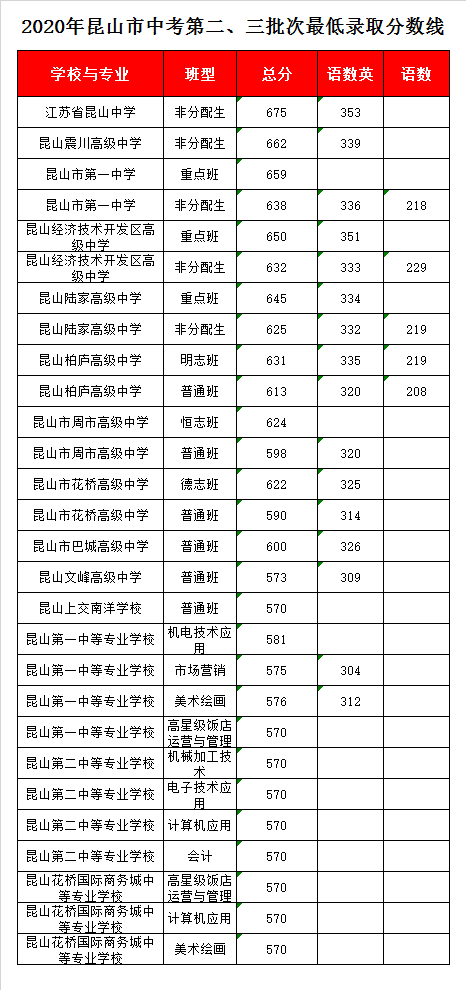 昆山文峰高中一年學費多少-圖1