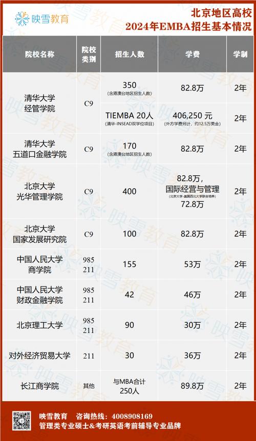 emba是什么學歷證書 需要幾年畢業(yè)-圖1