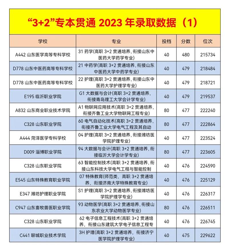 江西省3+2專本貫通的學校-圖1