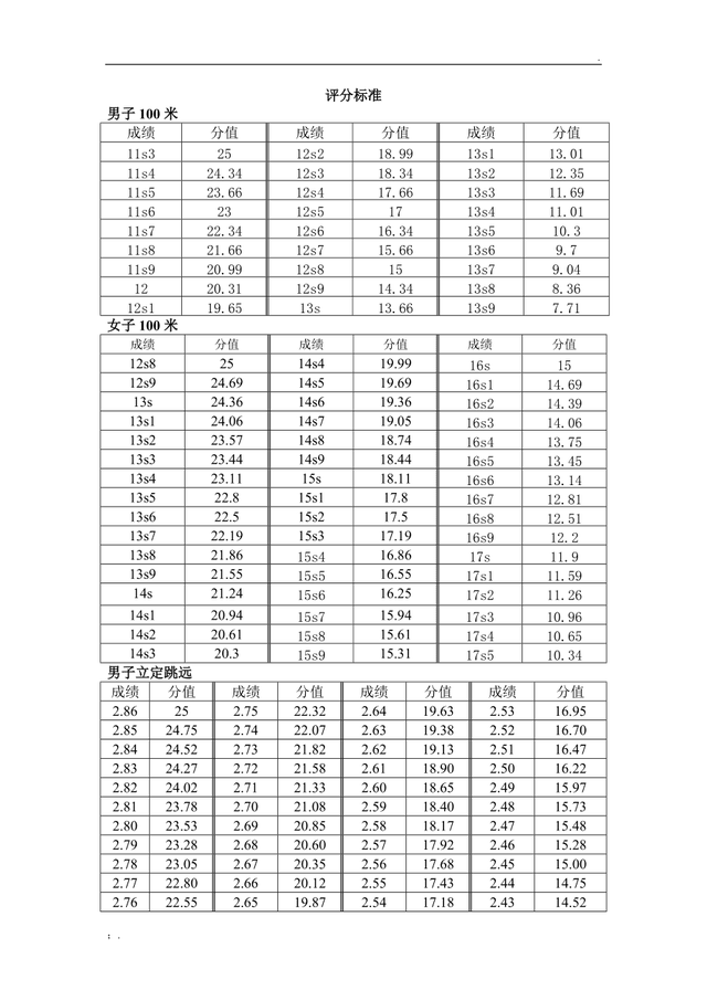 河北體育生高考分數怎么算-圖1