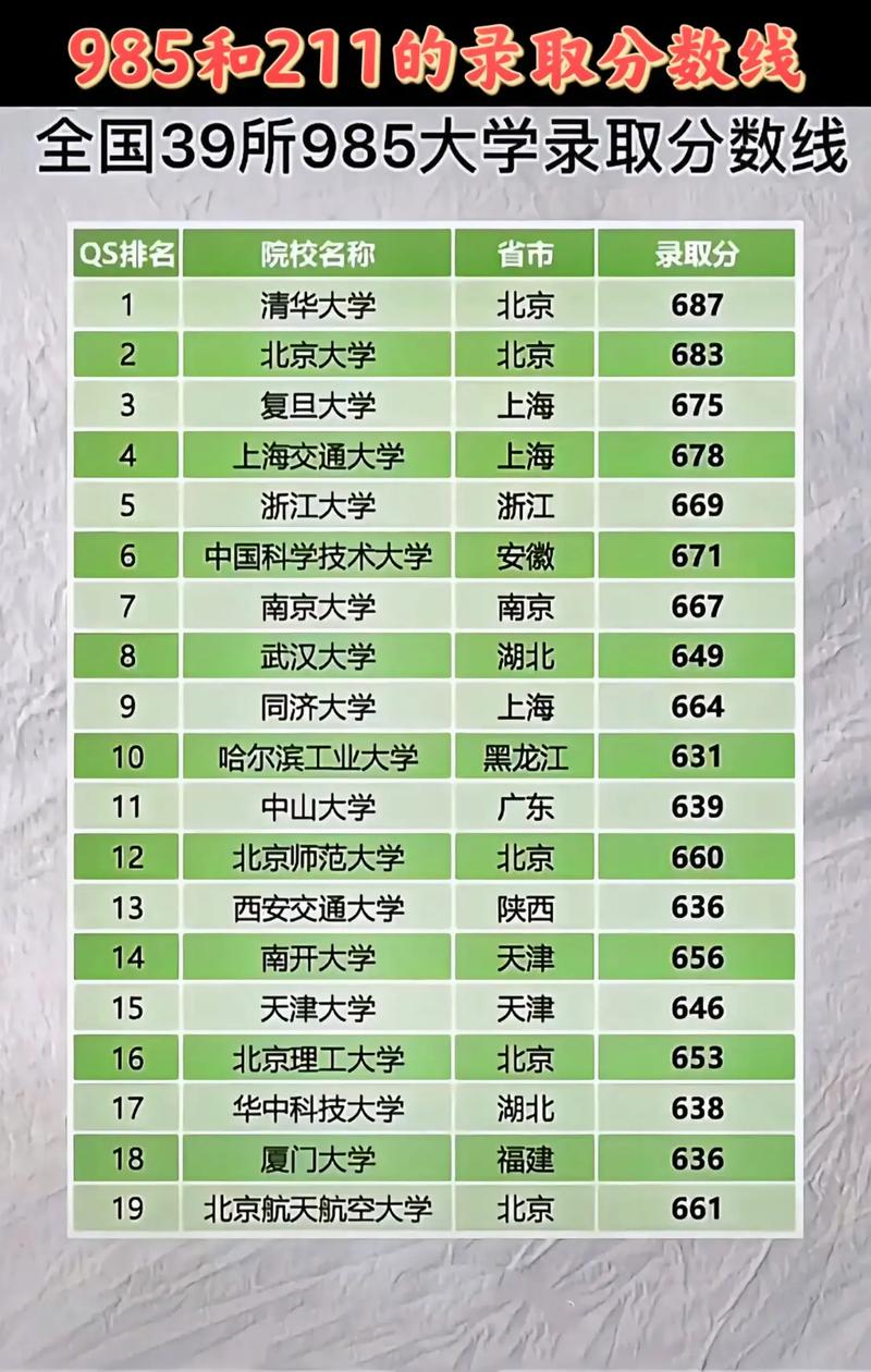 一所大學(xué)一年錄取多少人-圖1