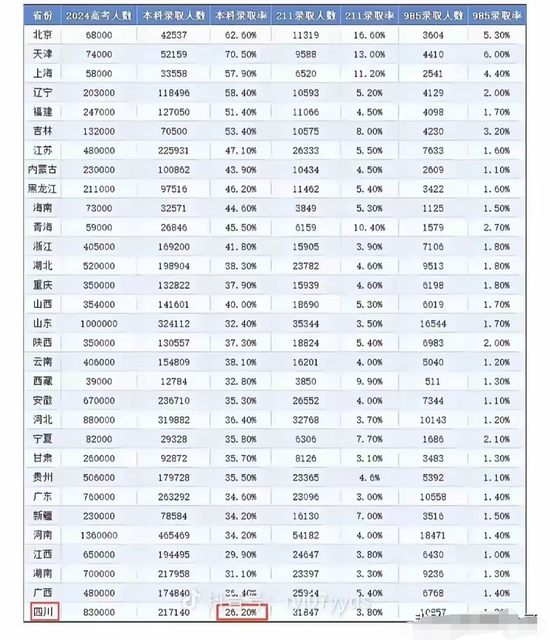 職高考本科幾率大嗎-圖1