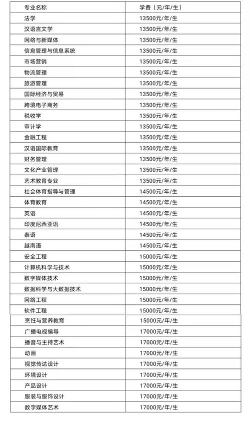 廣西民族大學相思湖學院學費-圖1