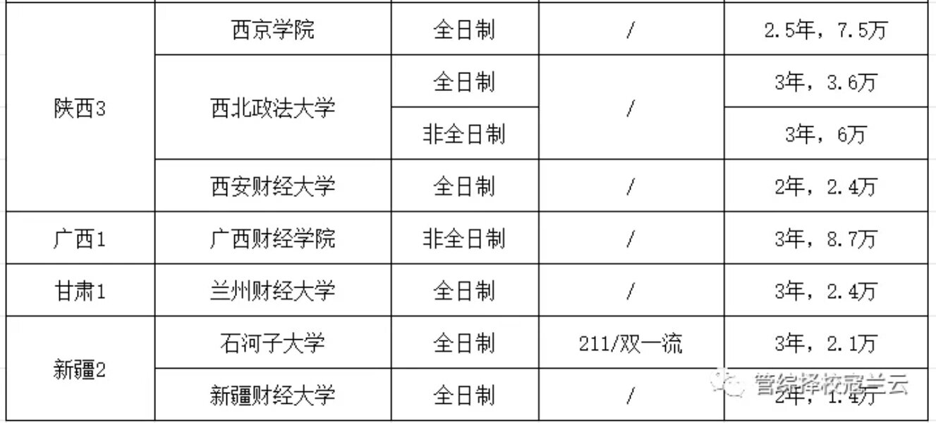 審計碩士收學費-圖1