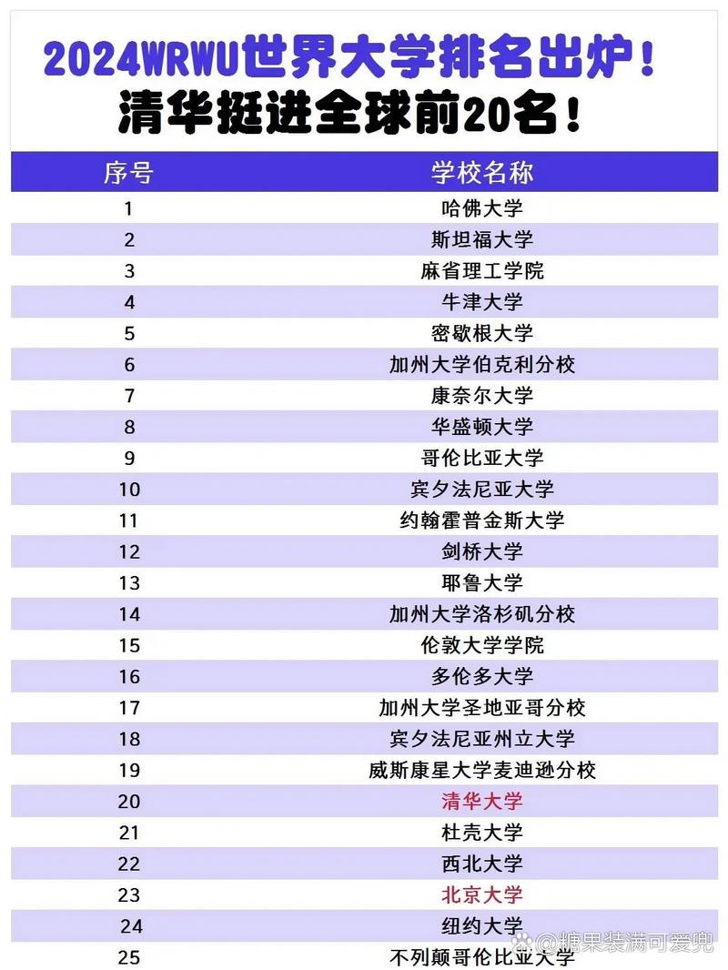 密西根大學清華哪個好-圖1