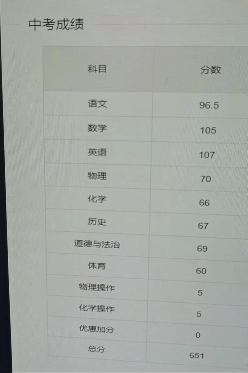 中考760分什么水平-圖1