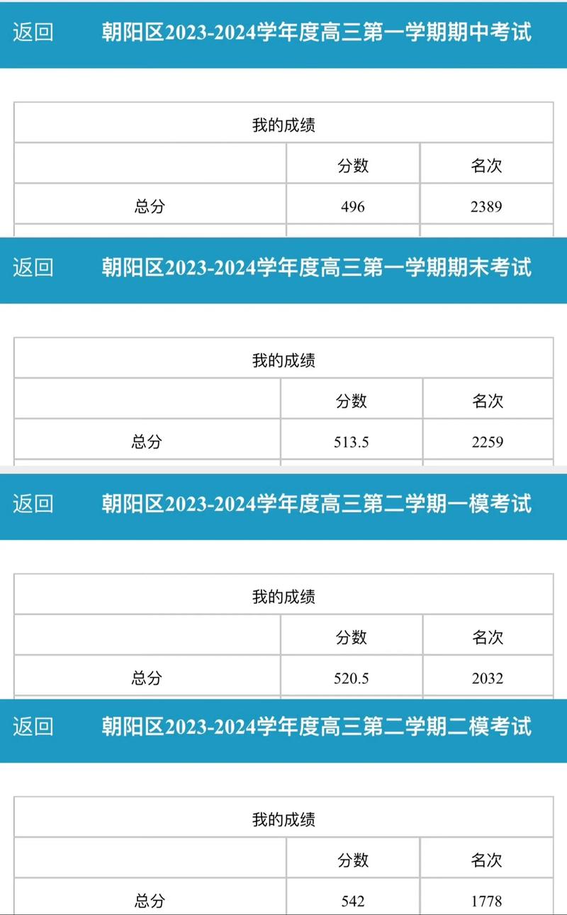 怎樣查高考各題分數-圖1