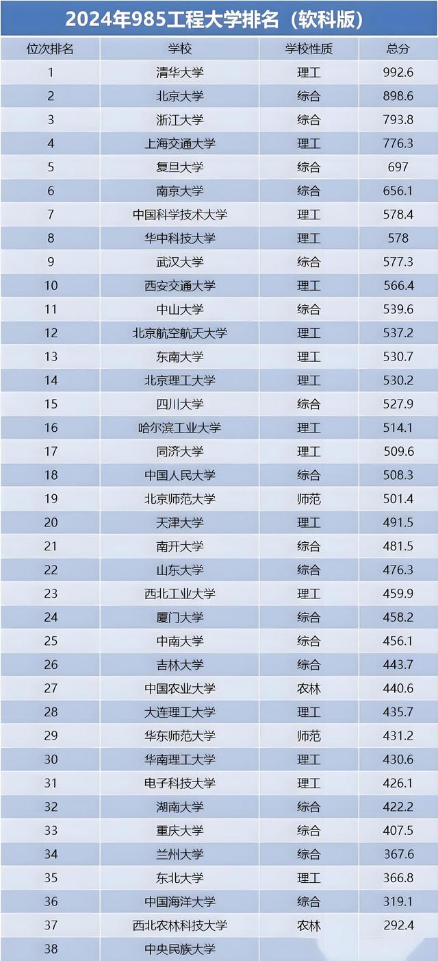 630分左右的985大學-圖1