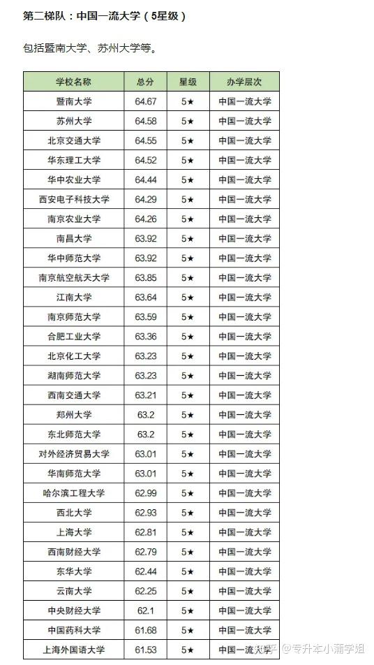 智利大學相當于國內什么檔次？什么水平？-圖1