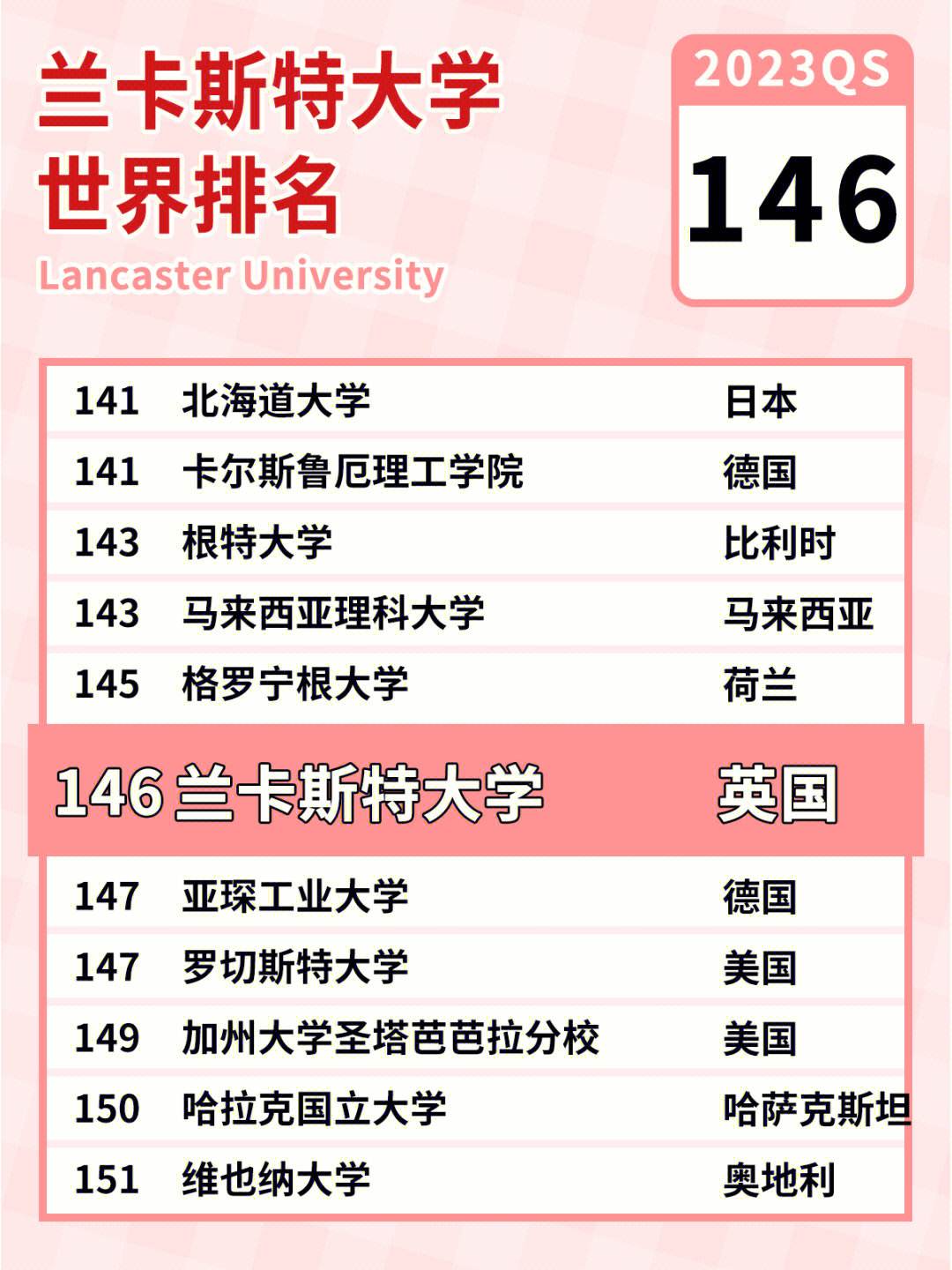 蘭卡斯特大學(xué)相當(dāng)于國內(nèi)什么檔次？什么水平？-圖1
