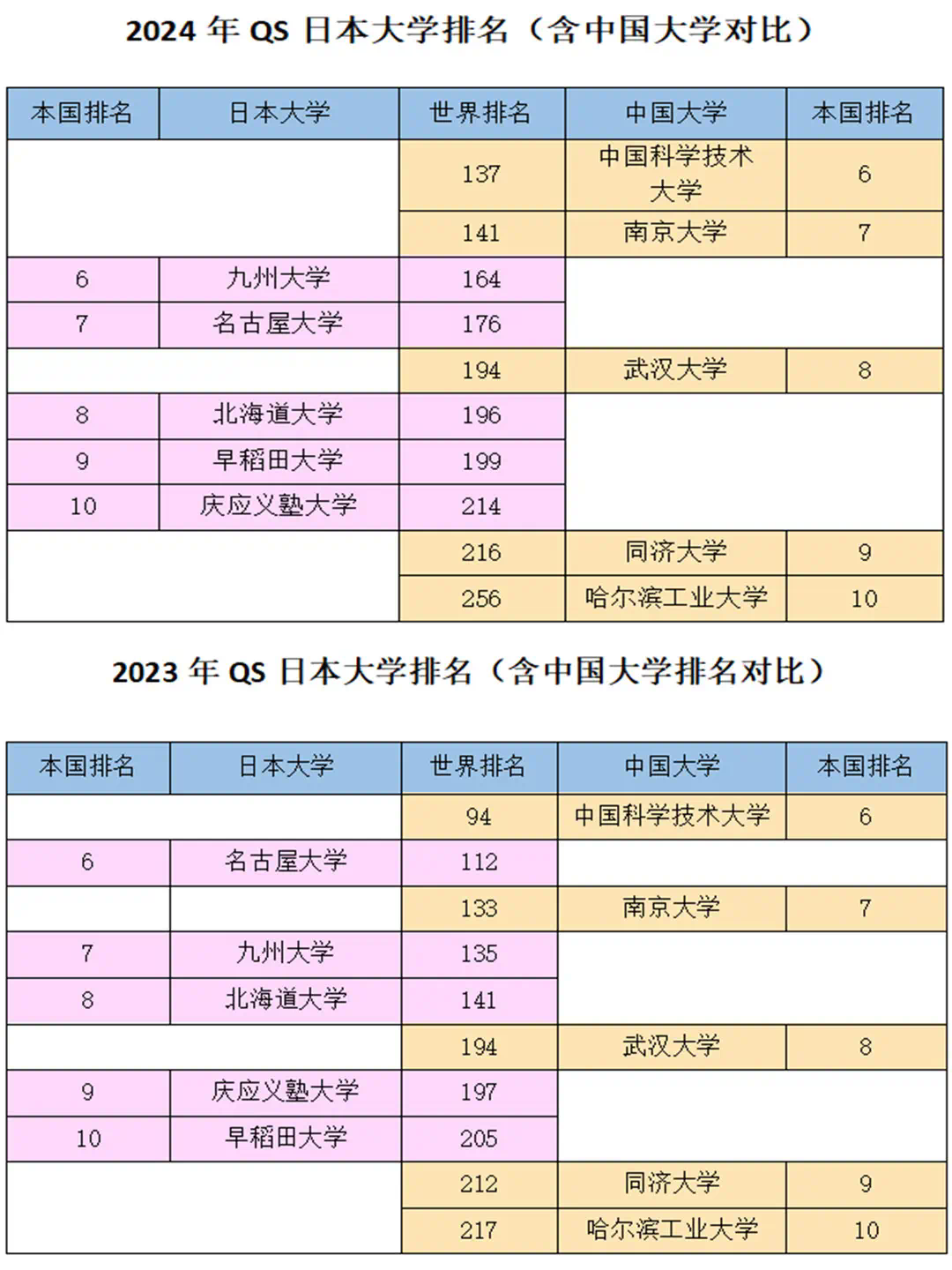 早稻田大學相當于國內(nèi)什么檔次？什么水平？-圖1