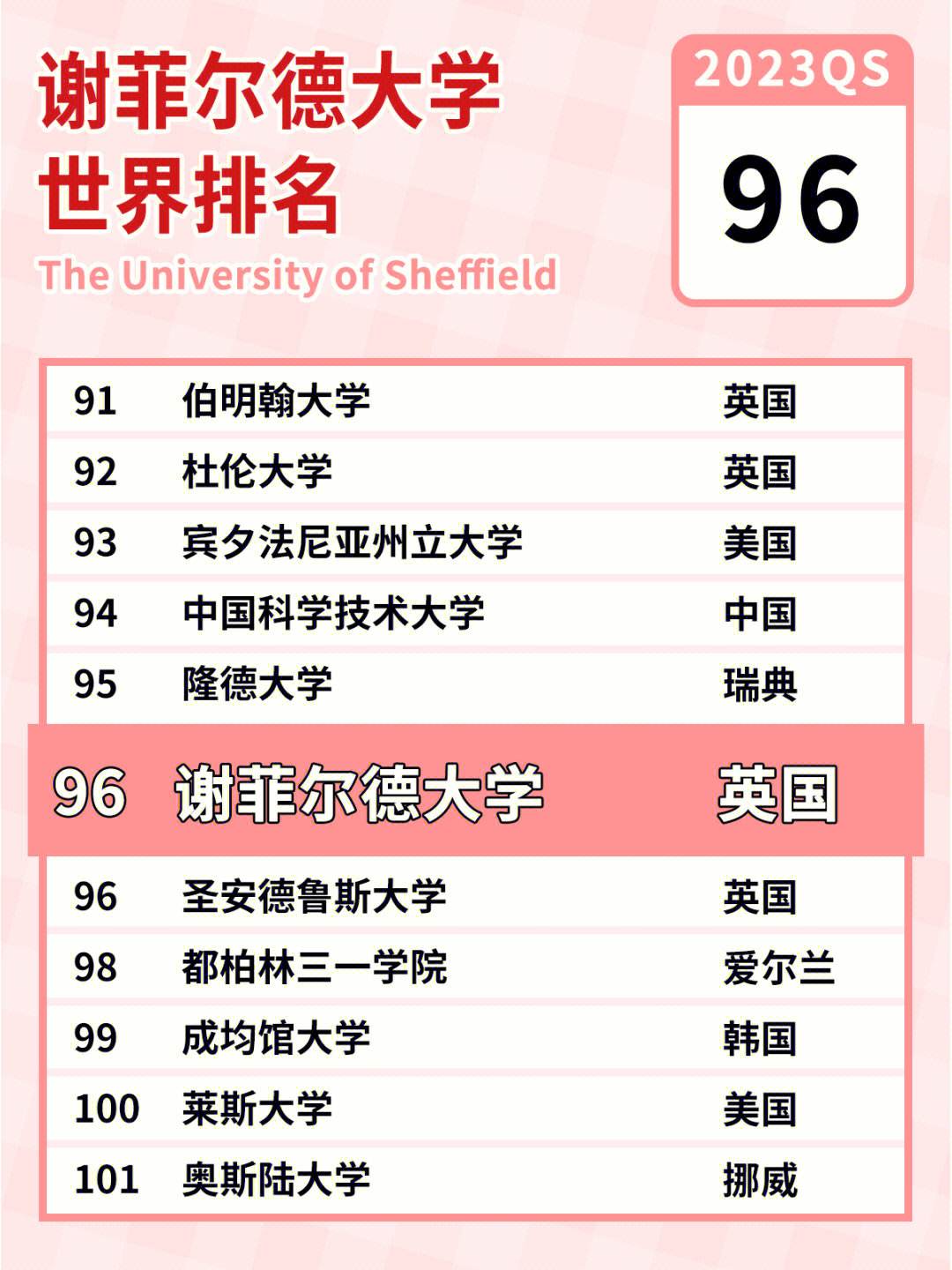 謝菲爾德大學相當于國內什么檔次？什么水平？-圖1