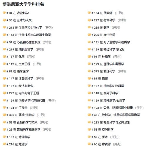 博洛尼亞大學相當于國內(nèi)什么檔次？什么水平？-圖1