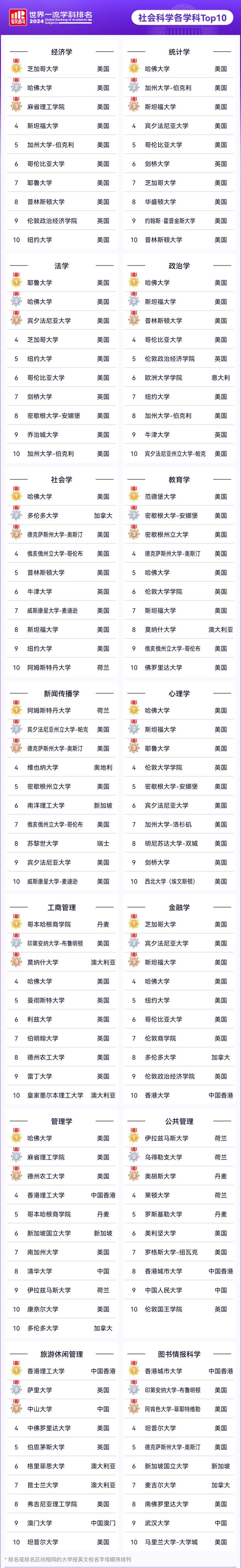 奧胡斯大學相當于國內什么檔次？什么水平？-圖1