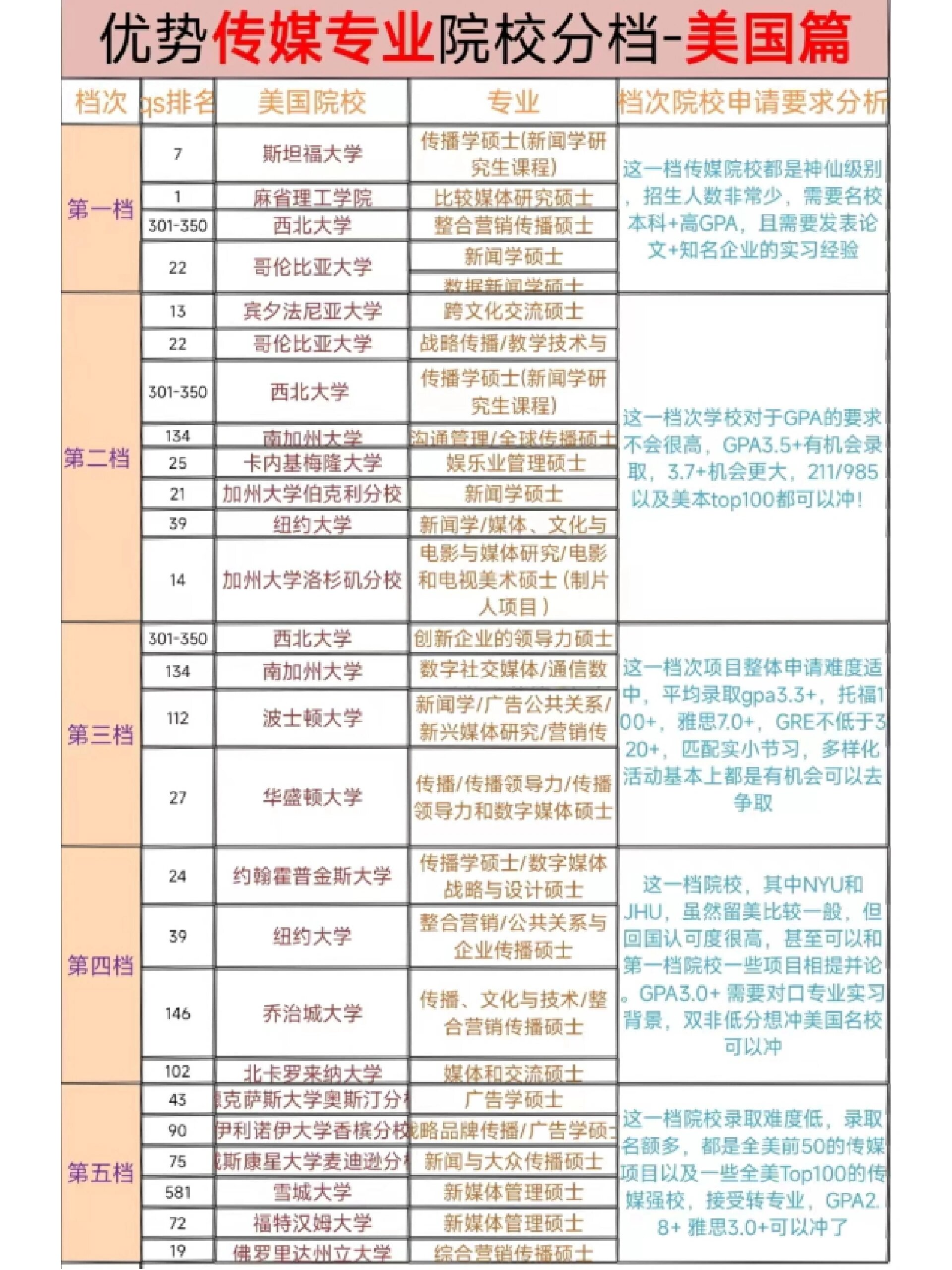 洛斯安第斯哥倫比亞大學相當于國內什么檔次？什么水平？-圖1
