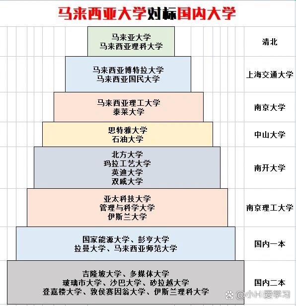 麥克馬斯特大學(xué)相當(dāng)于國內(nèi)什么大學(xué)？含金量高嗎？-圖1