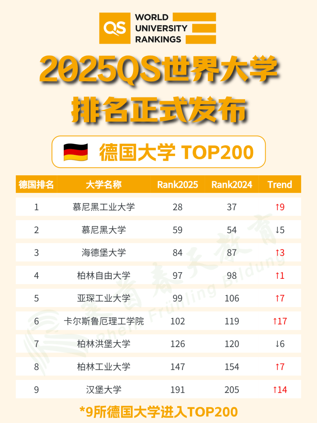 柏林自由大學(xué)相當(dāng)于國內(nèi)什么檔次？什么水平？-圖1