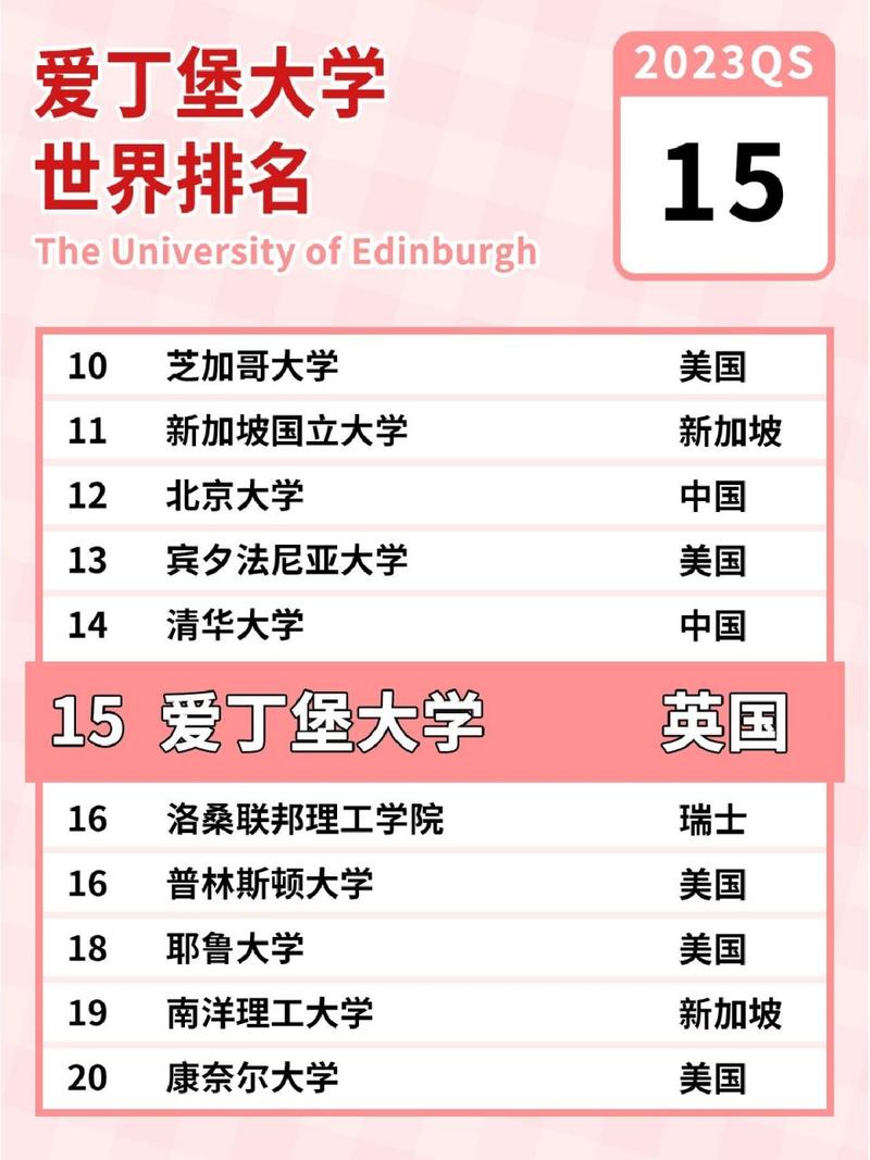 愛丁堡大學(xué)相當(dāng)于國內(nèi)什么大學(xué)？含金量高嗎？-圖1