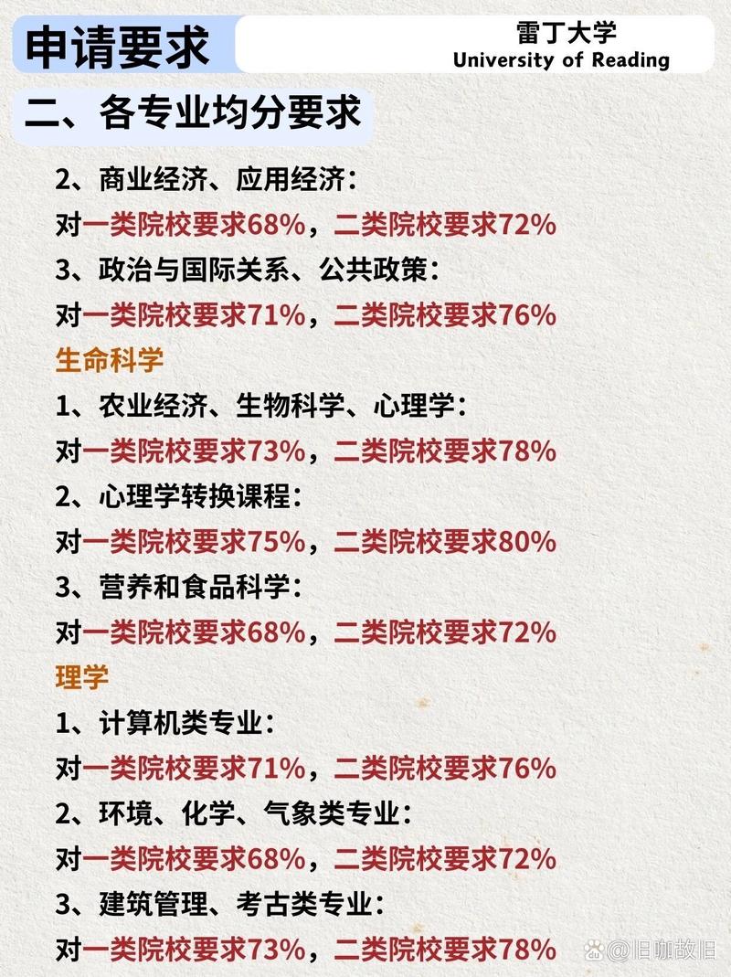 雷丁大學相當于國內什么檔次？什么水平？-圖1