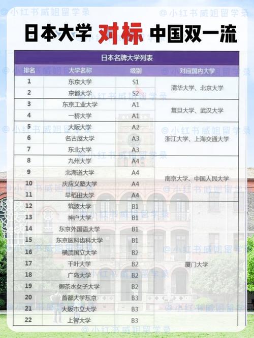 大阪大學相當于國內什么檔次？什么水平？-圖1