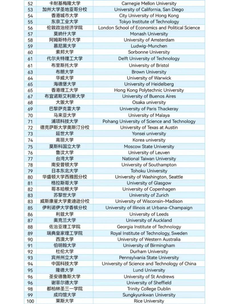 瓦赫寧根大學相當于國內哪個大學？世界排名多少？-圖1