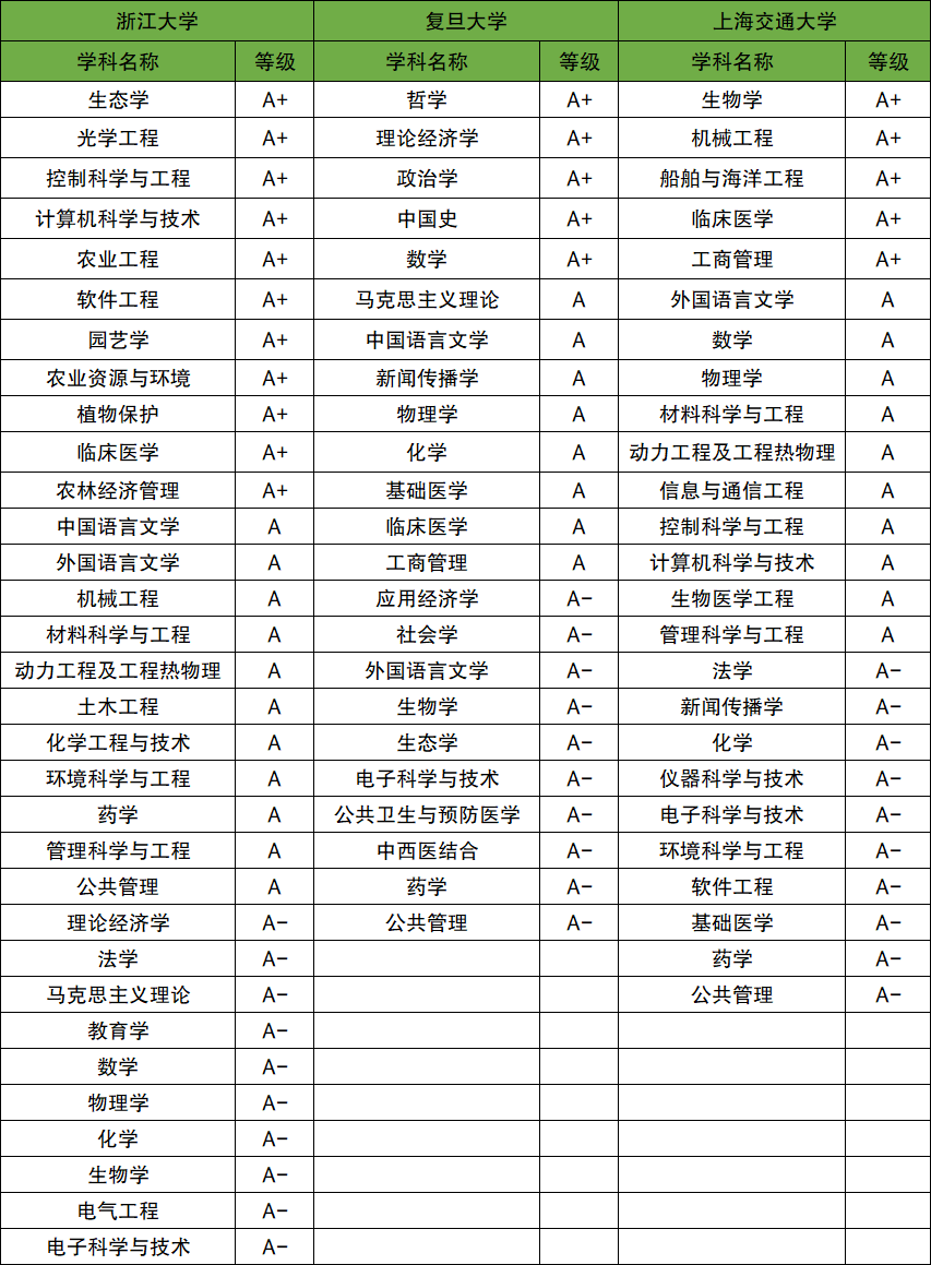 維也納技術大學相當于國內什么檔次？什么水平？-圖1