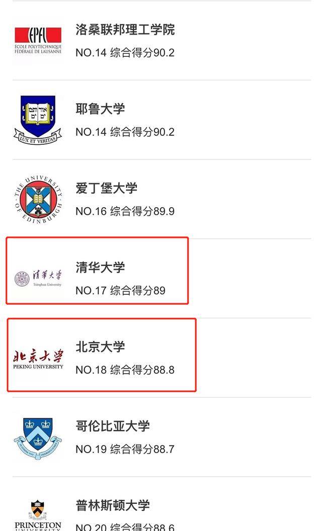 開(kāi)普敦大學(xué)相當(dāng)于國(guó)內(nèi)什么檔次？什么水平？-圖1