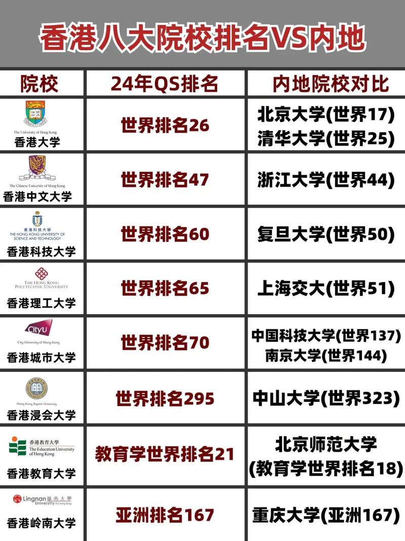 香港大學(HKU)相當于國內哪個大學？世界排名多少？-圖1