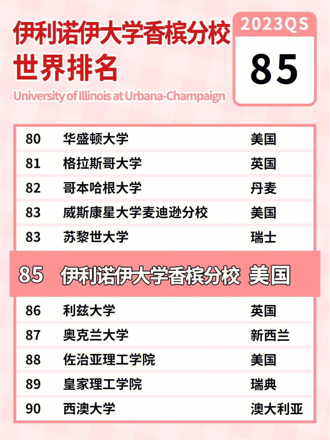 伊利諾伊大學(xué)香檳分校相當(dāng)于國內(nèi)什么檔次？什么水平？-圖1