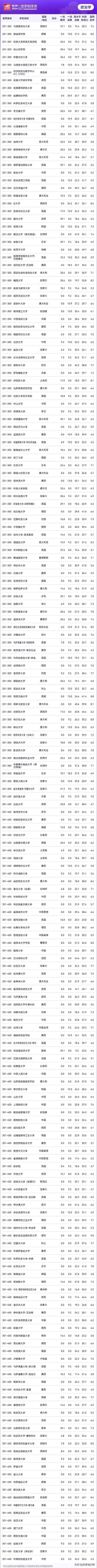 馬德里自治大學(xué)相當(dāng)于國內(nèi)什么大學(xué)？含金量高嗎？-圖1
